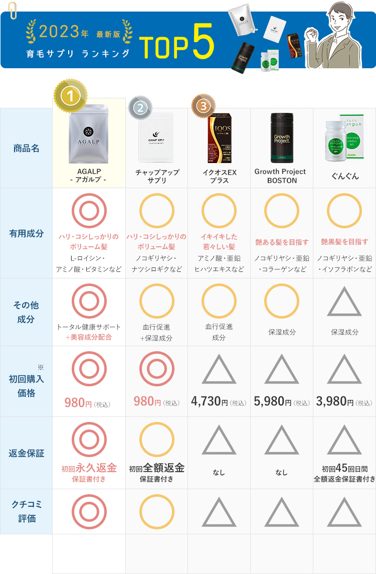 育毛サプリ ランキング