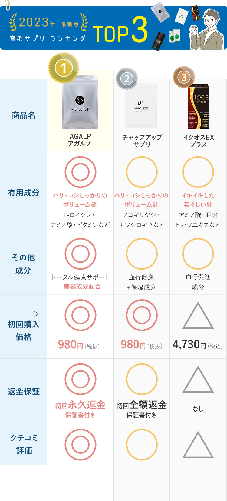 育毛サプリ ランキング